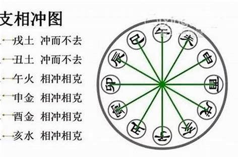 辛乙相克|八字天干相冲相克解析，八字天干相冲原理是什么？